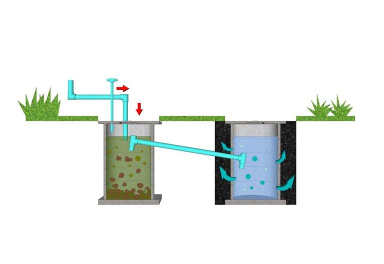 Vidange de microstation à Pleumeleuc, à quelle fréquence ?